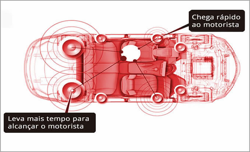 projeto som